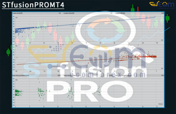 STfusionPROMT4 Backtests Result