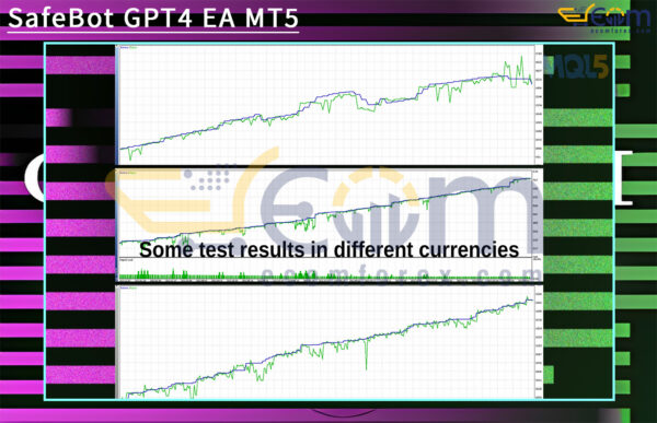 SafeBot GPT4 EA MT5 Backtest