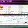 SafeBot GPT4 EA MT5 Backtests