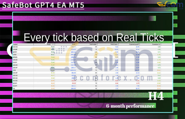SafeBot GPT4 EA MT5 Review