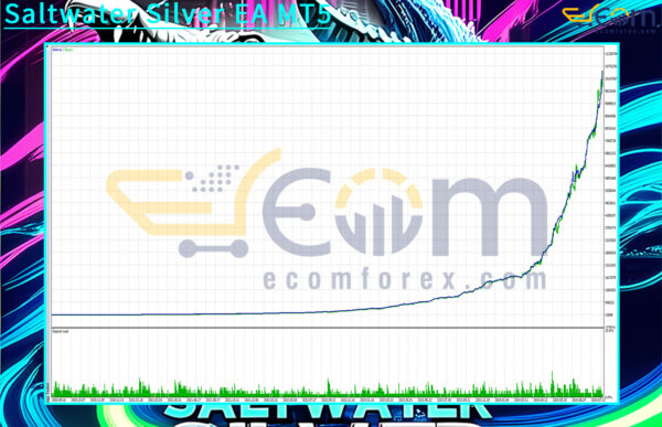 Saltwater Silver EA MT5 Backtest