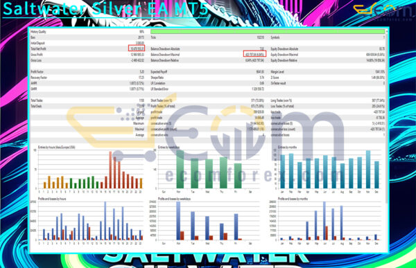 Saltwater Silver EA MT5 Backtests
