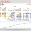 Sequoia v4 EA MT4 Backtest