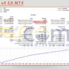 Sequoia v4 EA MT4 Backtest Result