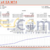 Sequoia v4 EA MT4 Backtests