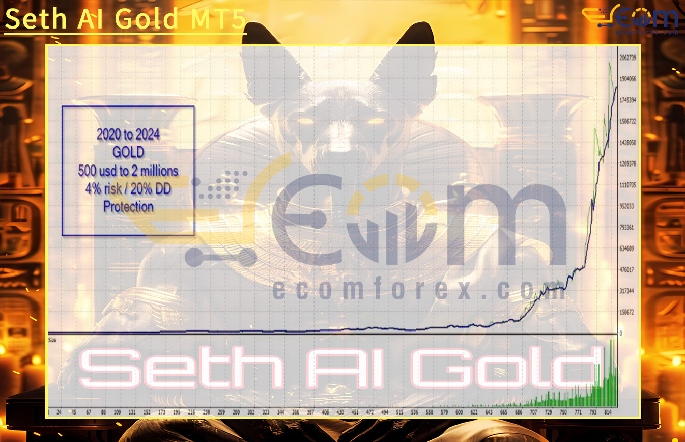 Seth AI Gold MT5 Backtest