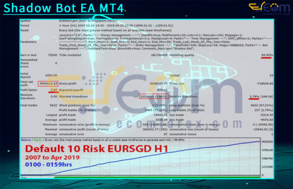 Shadow Bot EA MT4 Backtest