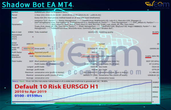 Shadow Bot EA MT4 Backtests