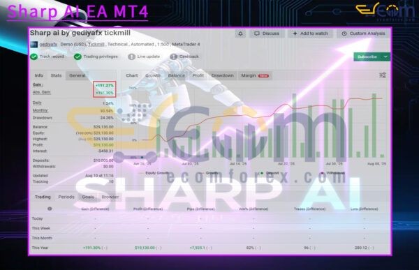 Sharp AI EA MT4 Live Signal MyfxBook