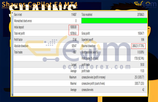 Shauns CoPilot EA MT4 Backtest