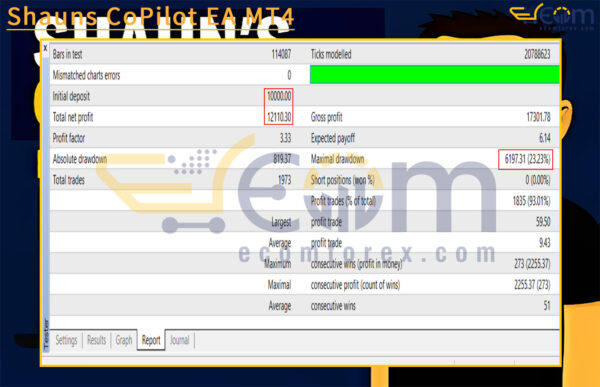 Shauns CoPilot EA MT4 Backtests