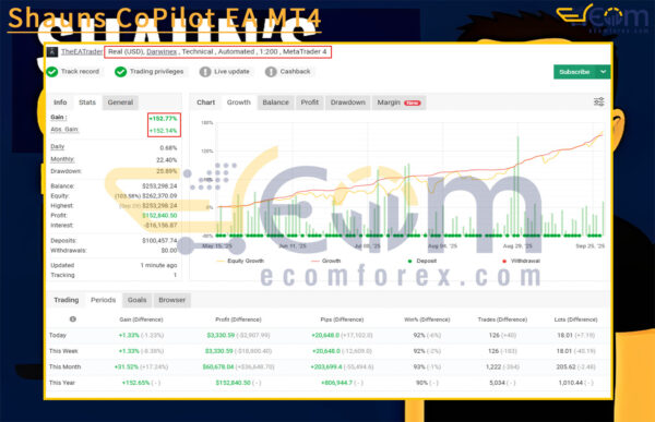 Shauns CoPilot EA MT4 Live Result MyfxBook