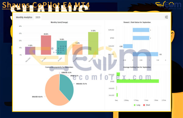Shauns CoPilot EA MT4 Live Result MyfxBooks