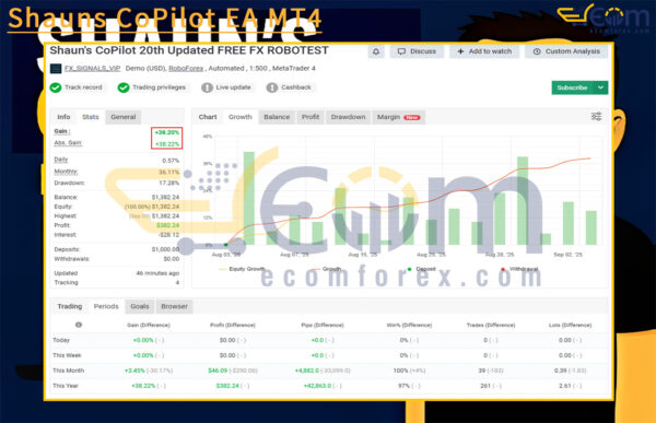 Shauns CoPilot EA MT4 Live Signal MyfxBook