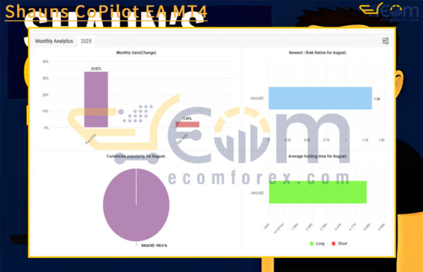Shauns CoPilot EA MT4 Live Signal MyfxBooks