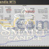 Smart Candle MT5 Backtest