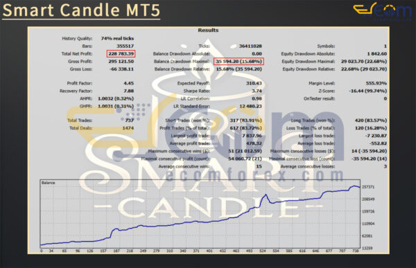 Smart Candle MT5 Backtest
