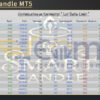 Smart Candle MT5 Review