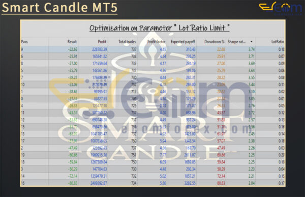Smart Candle MT5 Review