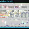 Smart Candles EA MT5 Backtest