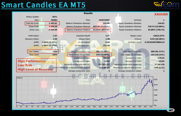 Smart Candles EA MT5 Backtest