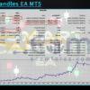 Smart Candles EA MT5 Backtests
