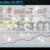Smart Candles EA MT5 Backtests Result