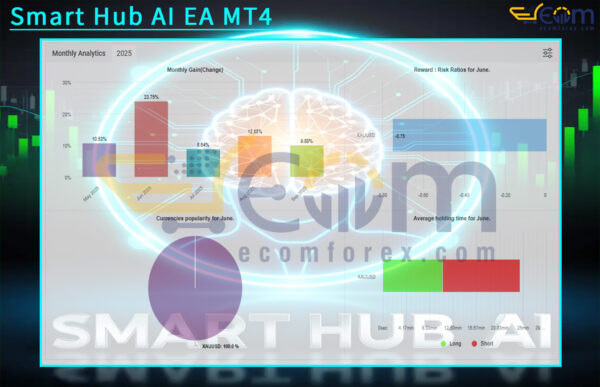 Smart Hub AI EA MT4 Live Result MyfxBooks