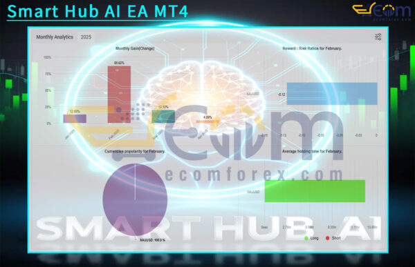 Smart Hub AI EA MT4 Live Signal MyfxBooks