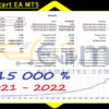 Smart Start EA MT5 Backtest