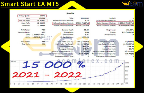 Smart Start EA MT5 Backtest