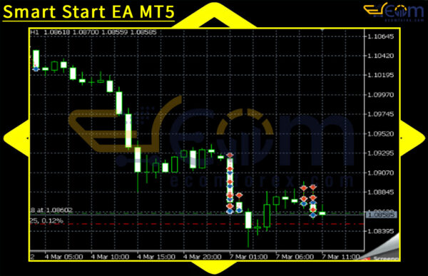 Smart Start EA MT5 Review