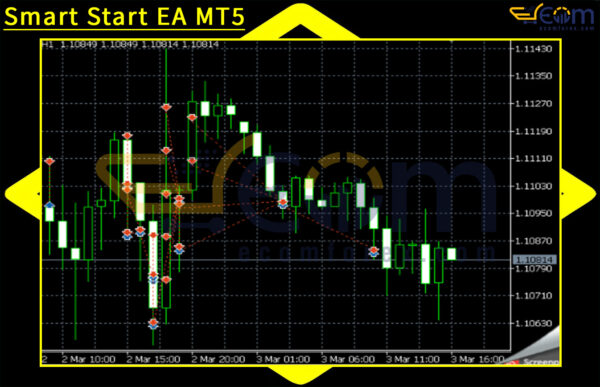 Smart Start EA MT5 Reviews