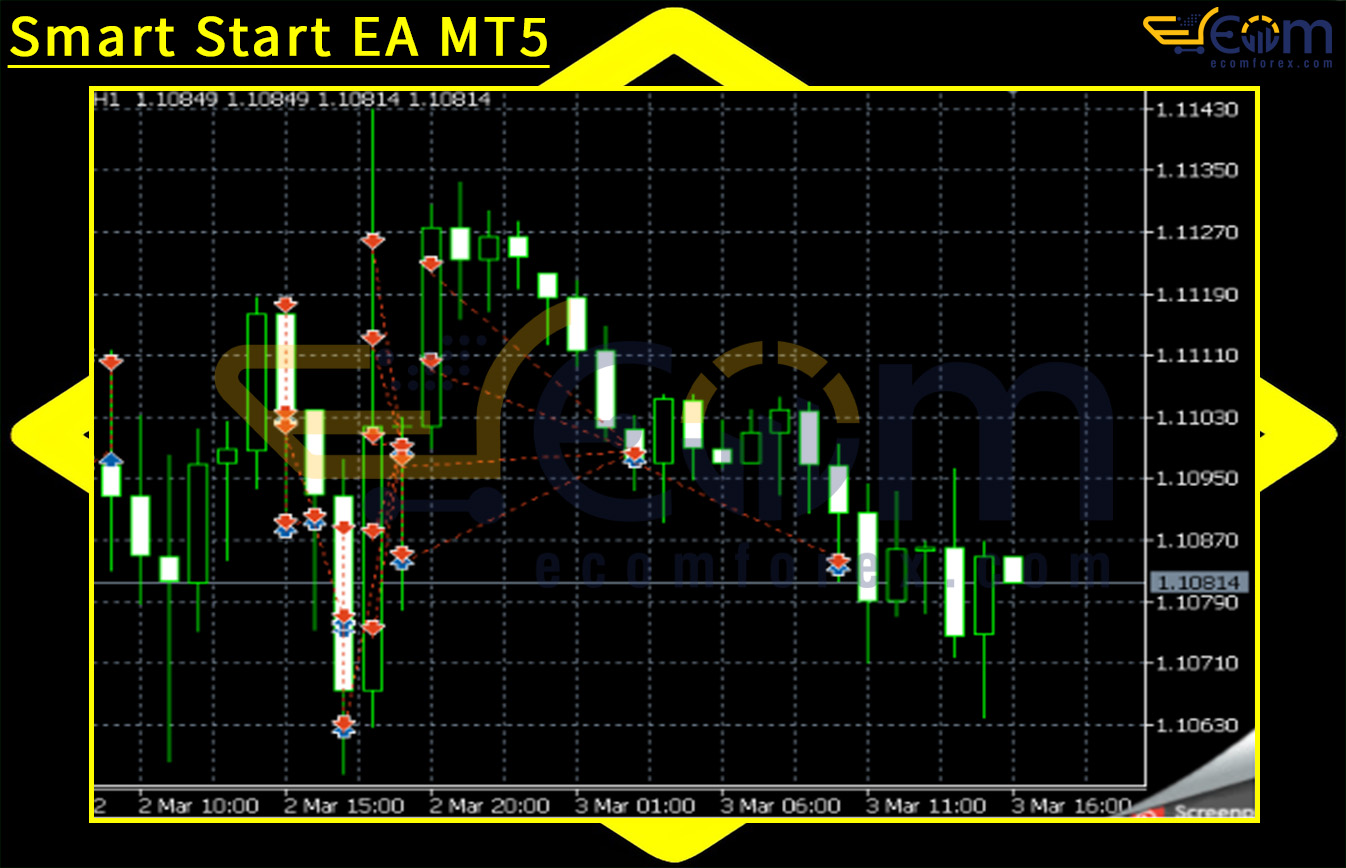 Smart Start EA MT5 Reviews