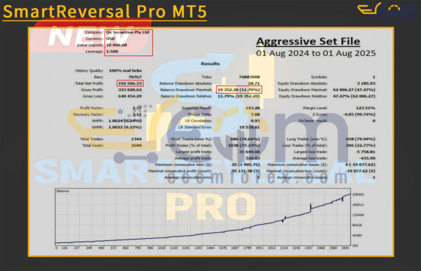 SmartReversal Pro MT5 Backtest