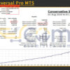 SmartReversal Pro MT5 Backtests