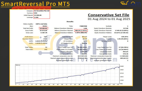 SmartReversal Pro MT5 Backtests