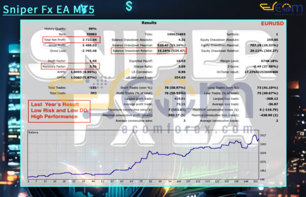 Sniper Fx EA MT5 Backtest
