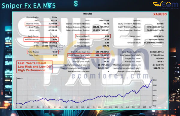 Sniper Fx EA MT5 Backtests