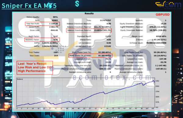 Sniper Fx EA MT5 Backtests Result