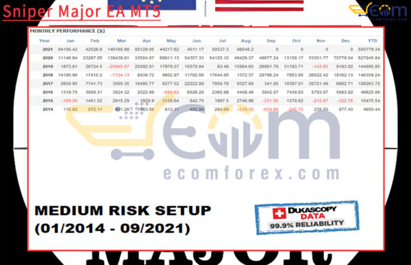 Sniper Major EA MT5 Backtest