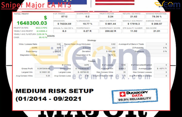 Sniper Major EA MT5 Backtests