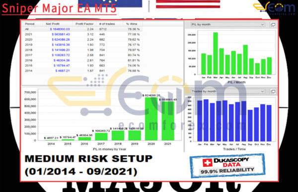Sniper Major EA MT5 Reviews