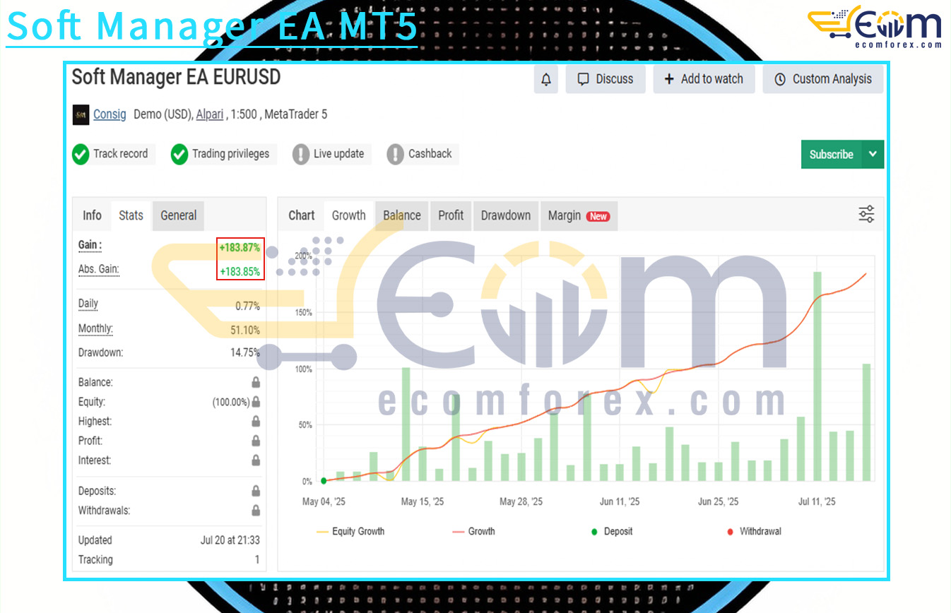 Soft Manager EA MT5 Live Result MyfxBook