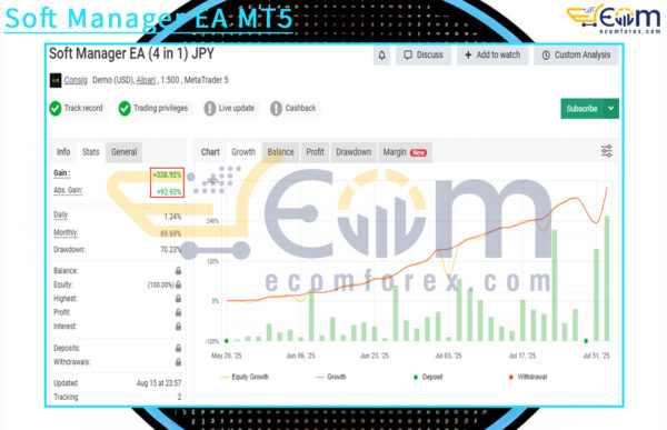 Soft Manager EA MT5 Live Result MyfxBooks