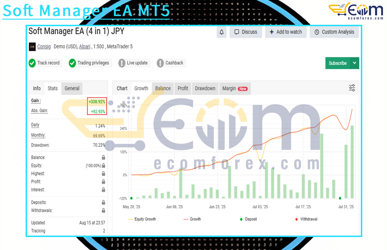 Soft Manager EA MT5 Live Result MyfxBooks