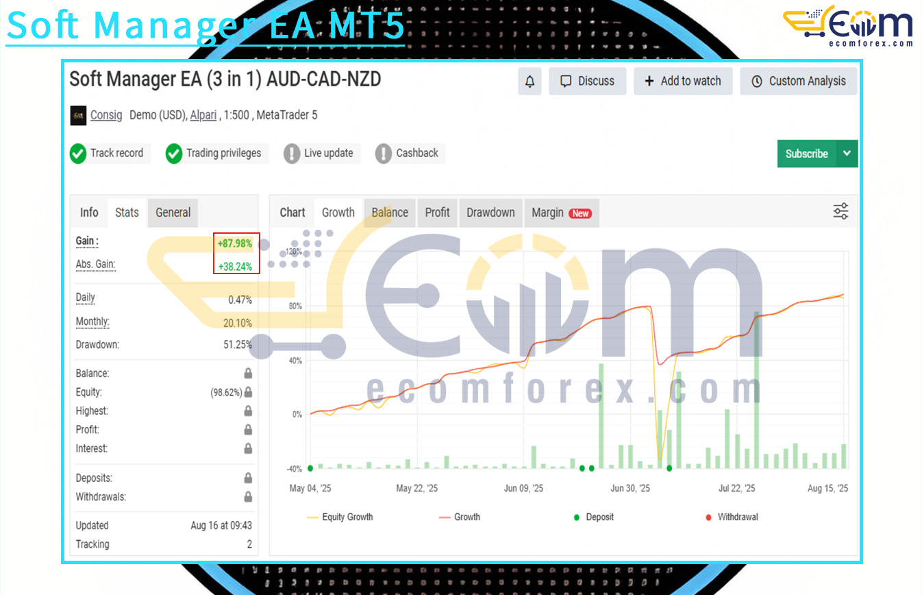 Soft Manager EA MT5 Live Signal MyfxBook