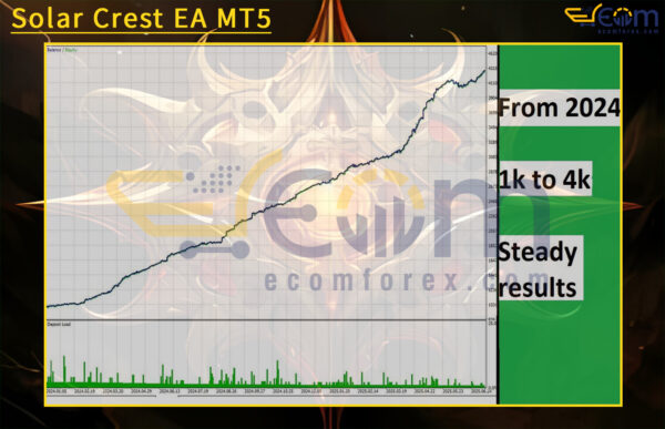 Solar Crest EA MT5 Backtest