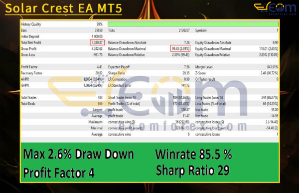 Solar Crest EA MT5 Backtests
