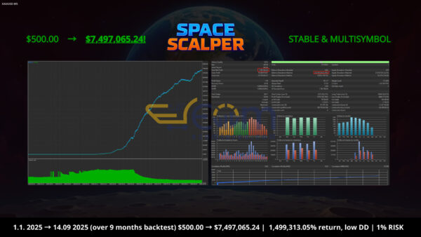 Space Scalper EA MT5 Backtest